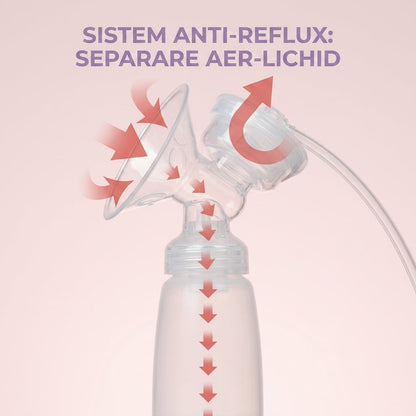 Sistem anti-reflux separare aer-lichid