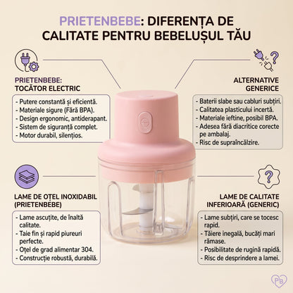 Mini Blender Electric Portabil pentru Mesele Bebelușului, 250 ml - 4